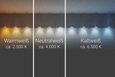 Darstellung Farbspektrum LED-Spiegel AMO